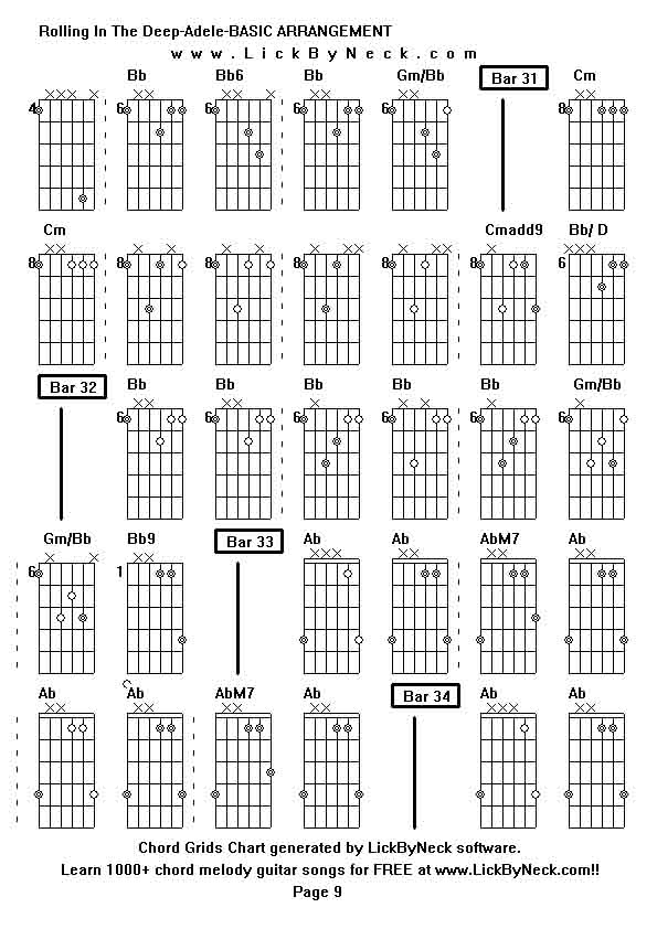 Chord Grids Chart of chord melody fingerstyle guitar song-Rolling In The Deep-Adele-BASIC ARRANGEMENT,generated by LickByNeck software.